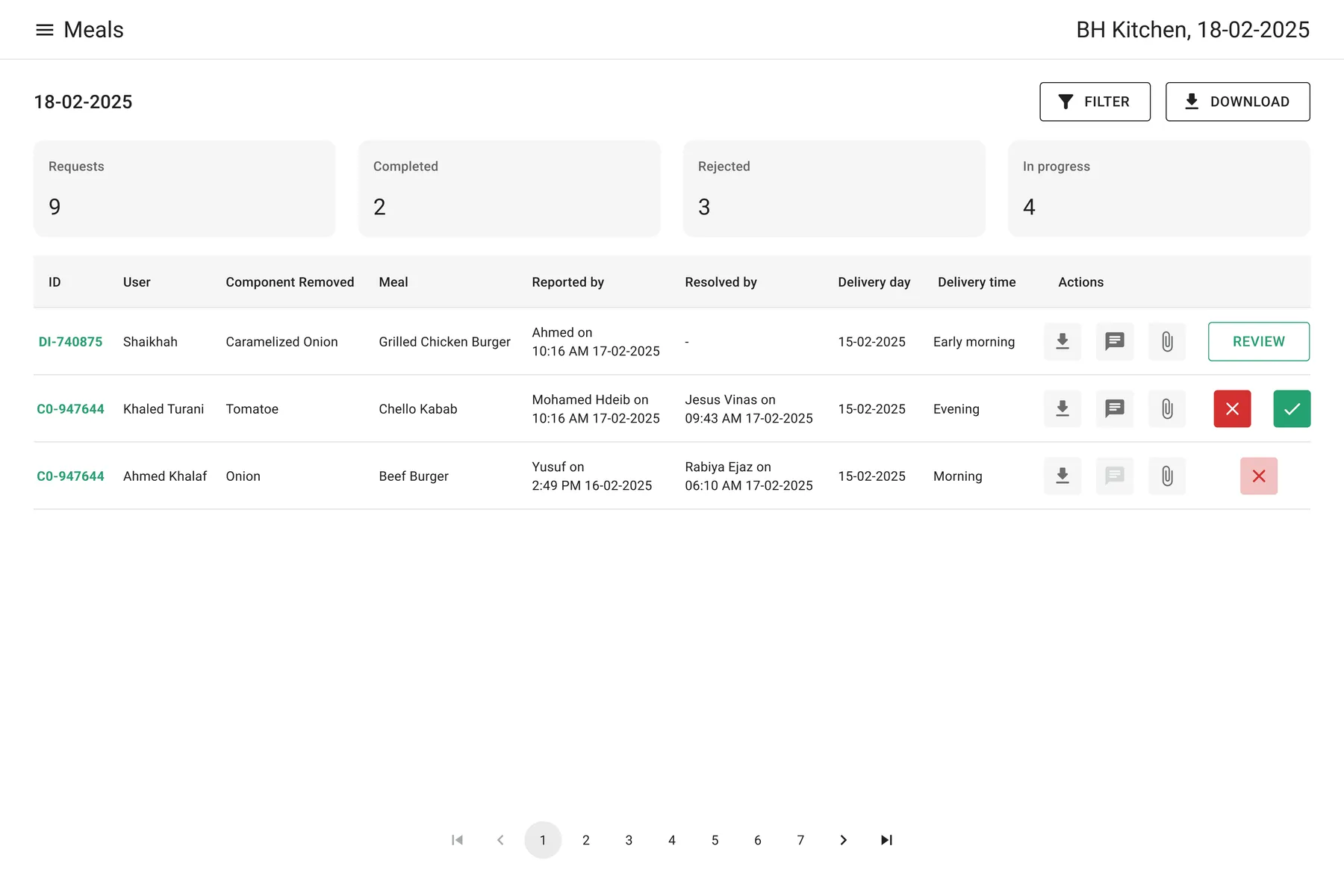 Internal dashboard listing customised orders and the removed components